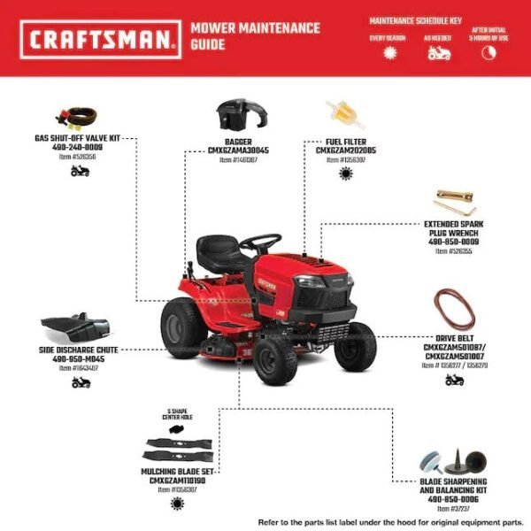 36″ Riding Lawn Mower – 11.5HP Gas Engine, Compact Residential Mower