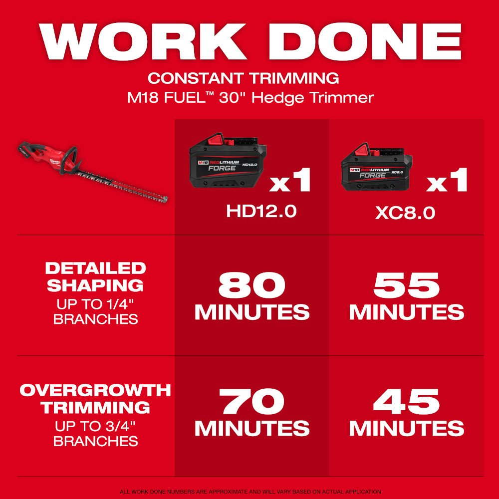 Milwaukee 3034-21 M18 FUEL 30-Inch Hedge Trimmer Kit with Battery & Charger