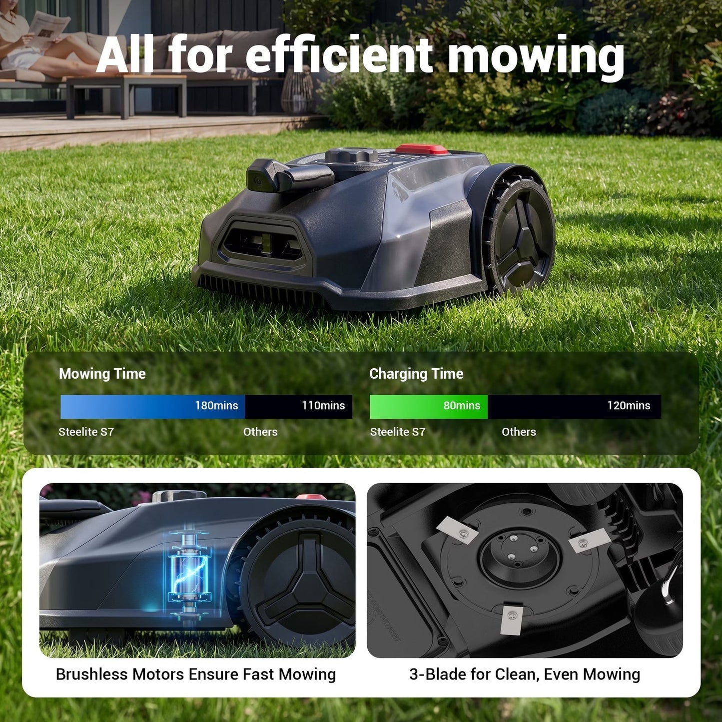 20V Robotic Lawn Mower for 1/4 Acre with WiFi, App Control