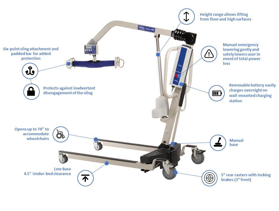 Invacare Reliant 450 Battery-Powered Patient Lift with Low-Base | 450 lb Capacity Power Lift | Includes 2 Batteries, Wall Charger, and Padded 6-Point Swivel Bar | Floor-to-High Bed Transfer