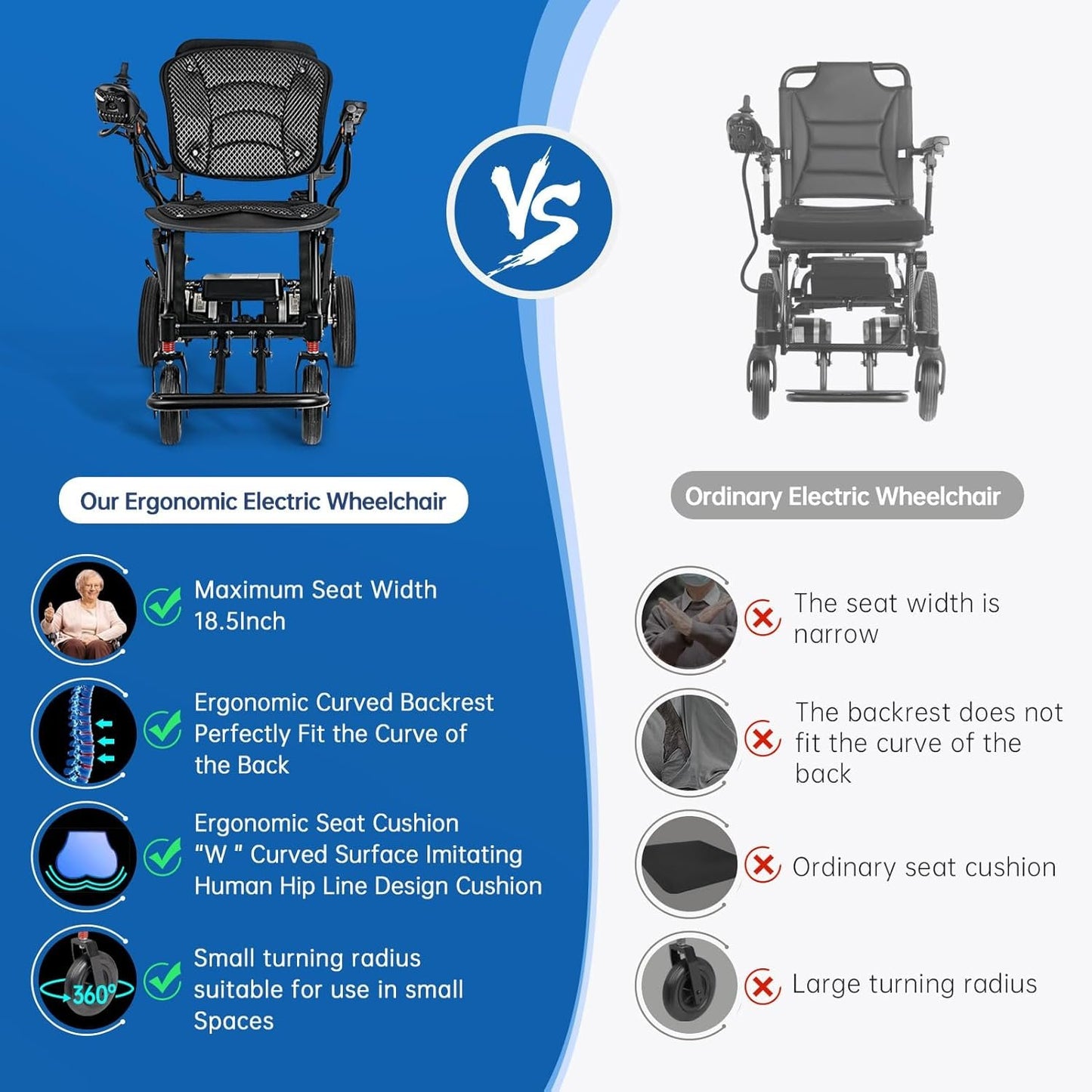 42 lbs Lightweight Electric Wheelchair – Gradient Color, Bluetooth Remote, Dual Batteries, 500W Power, Foldable &amp; Airline Approved