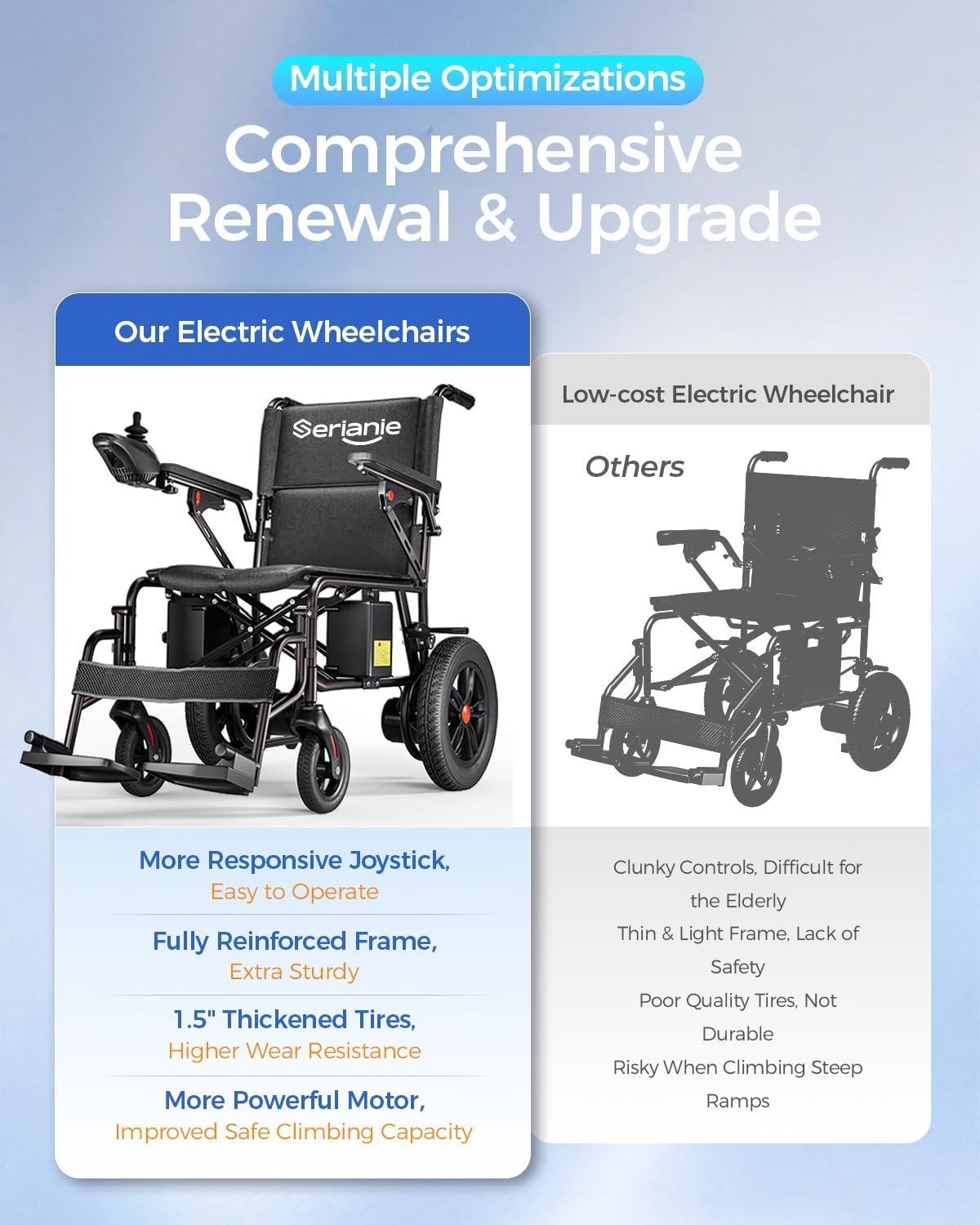 Electric Wheelchairs for Adults, Lightweight Electric Wheelchair, Foldable Travel Motorized Wheelchairs for Seniors, Folding Portable Mobility Scooter, Compact Fold Power Wheelchair