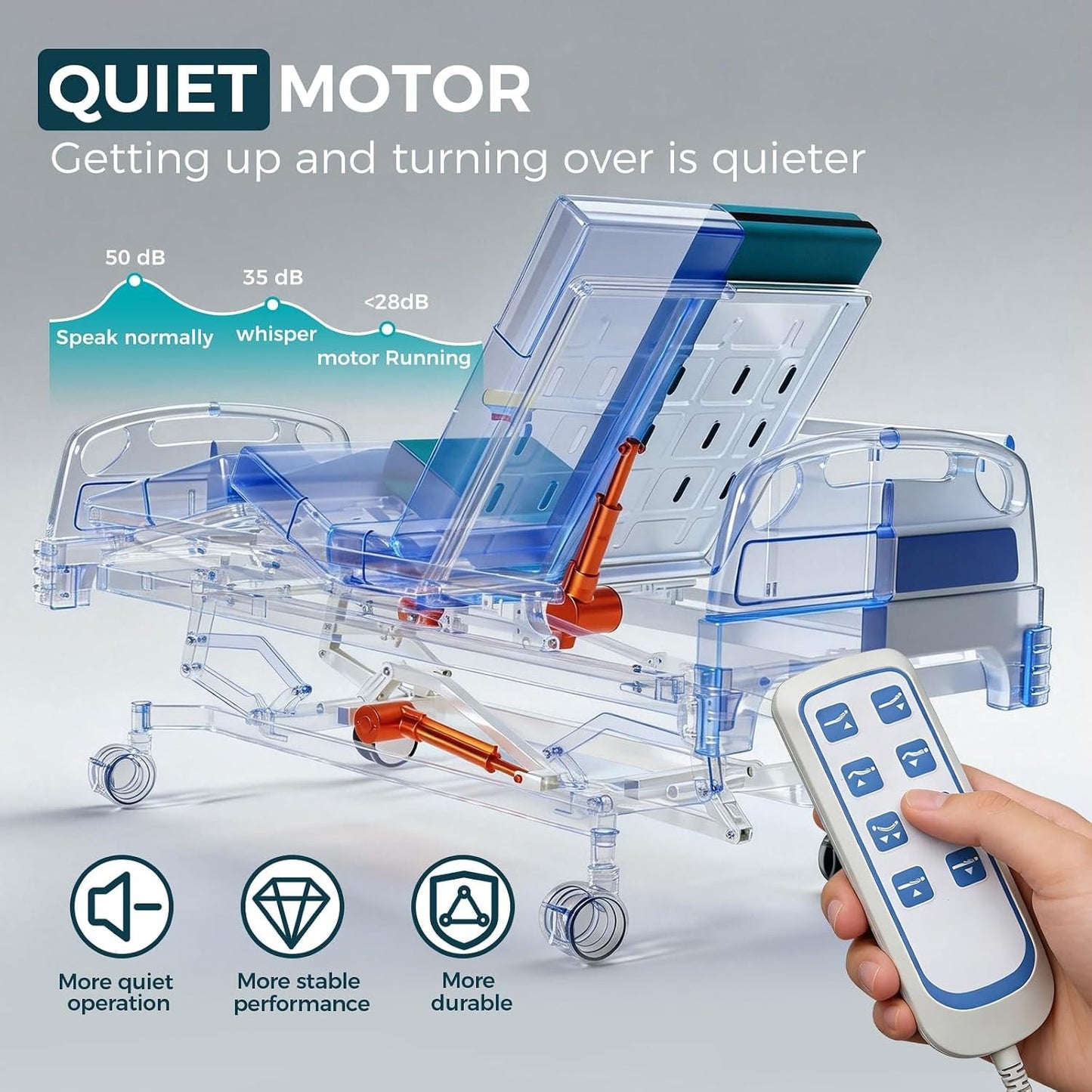 𝟐𝟎𝟐𝟔 𝐍𝐞𝐰 𝐔𝐩𝐠𝐫𝐚𝐝𝐞 3 Function Full Electric 600LBS Hospital Bed, Medical Equipment, Hospital Beds for Home or Hospital Use, Frame, Adjustable Medical Bed for Seniors