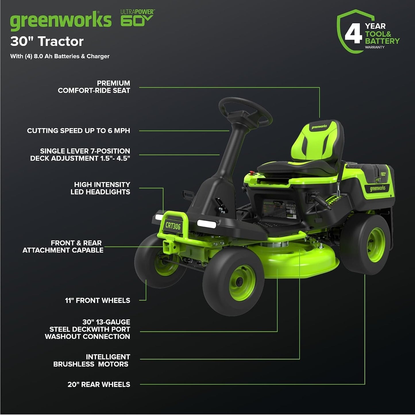 Greenworks 60V 30' Riding Lawn Mower (1.25 Acre, 16 HP Gas Equivalent, 6 MPH, Tow Up to 200 lbs.), (4) 8.0Ah Batteries (1,920 Wh Max) + Turbo Wall Charger