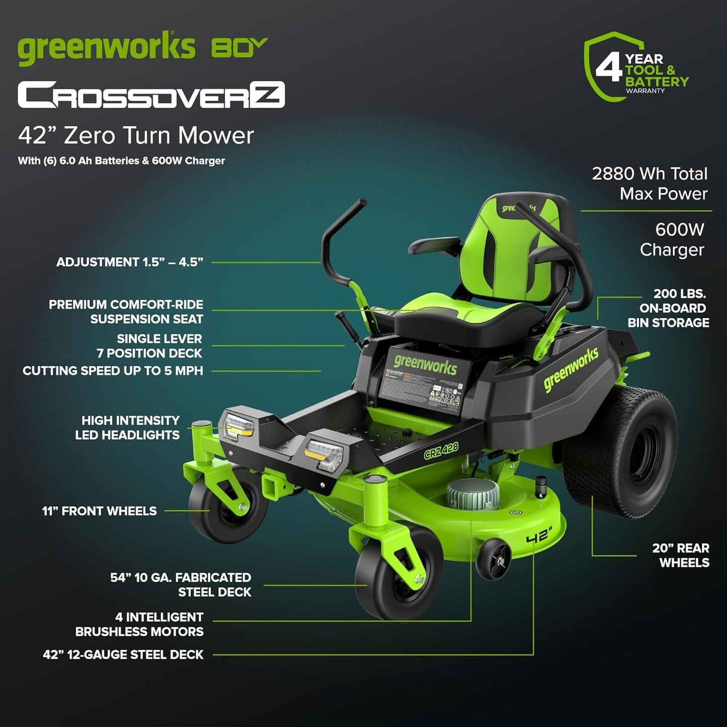 Greenworks 80V 42" CrossoverZ Zero Turn Riding Lawn Mower, (6) 6.0Ah Batteries and 600W Charger