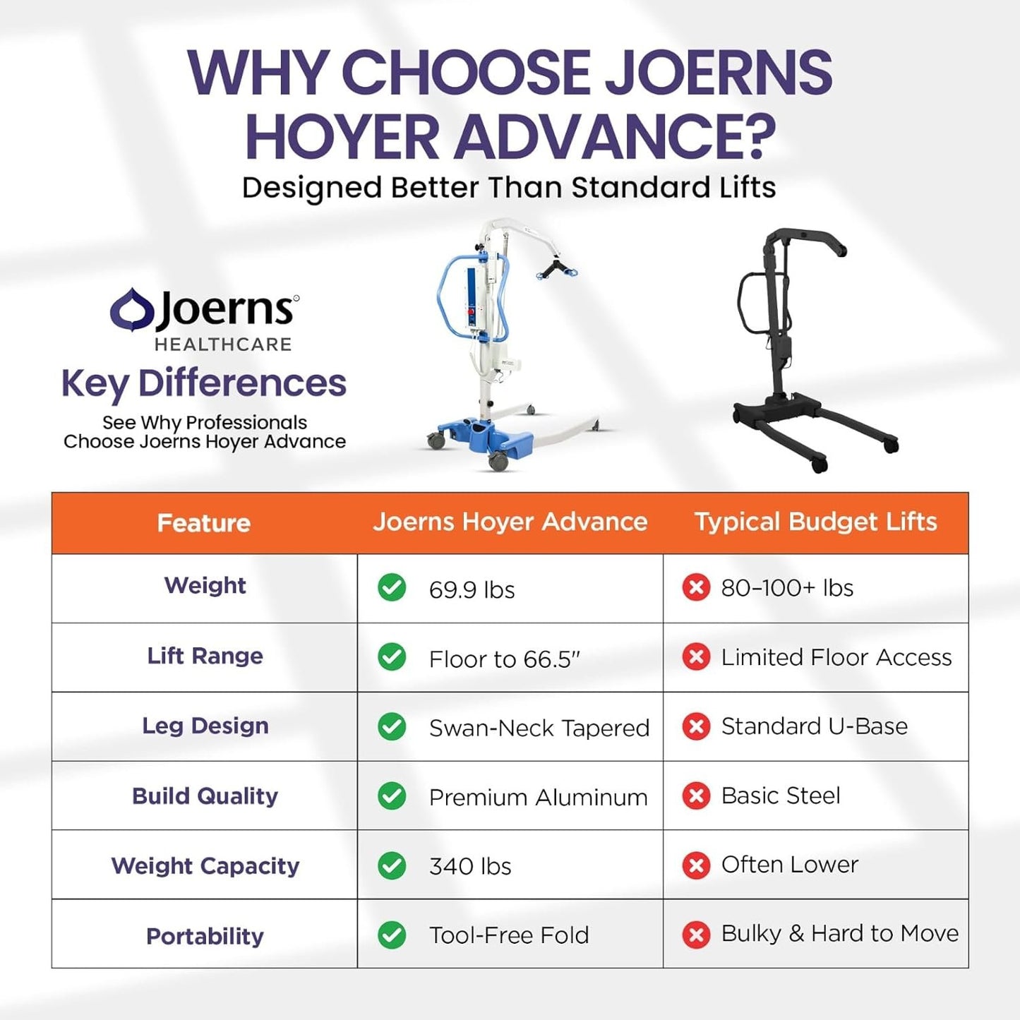Joerns Hoyer Advance Electric Portable Patient Lift - Foldable Lightweight 70 lbs, 340 lb Capacity, Battery Powered for Home Care, Nursing &amp; Professional Use- E340