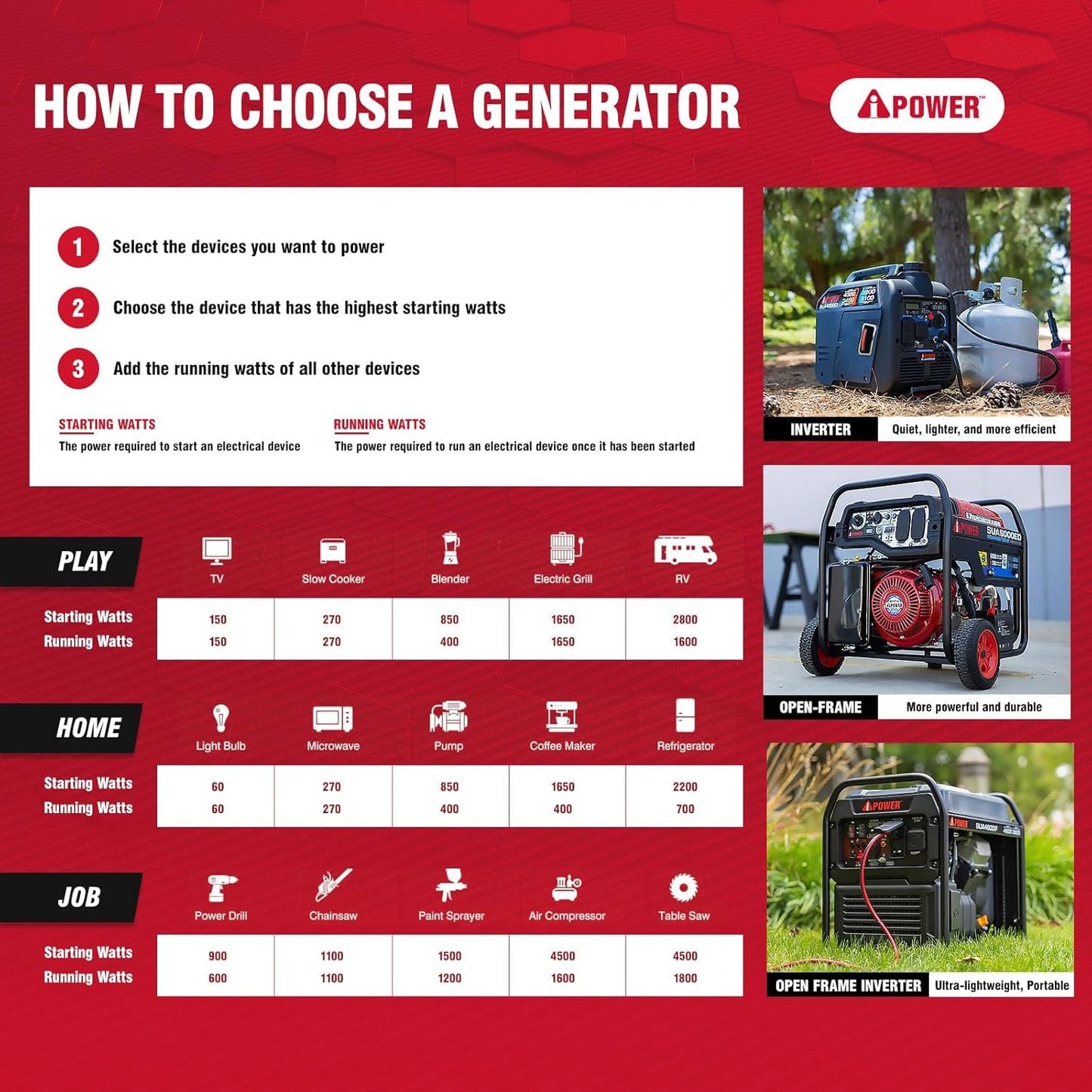 A-iPower 4300W Dual Fuel Portable Inverter Generator Gas Propane RV Ready CO Sensor CARB Compliant