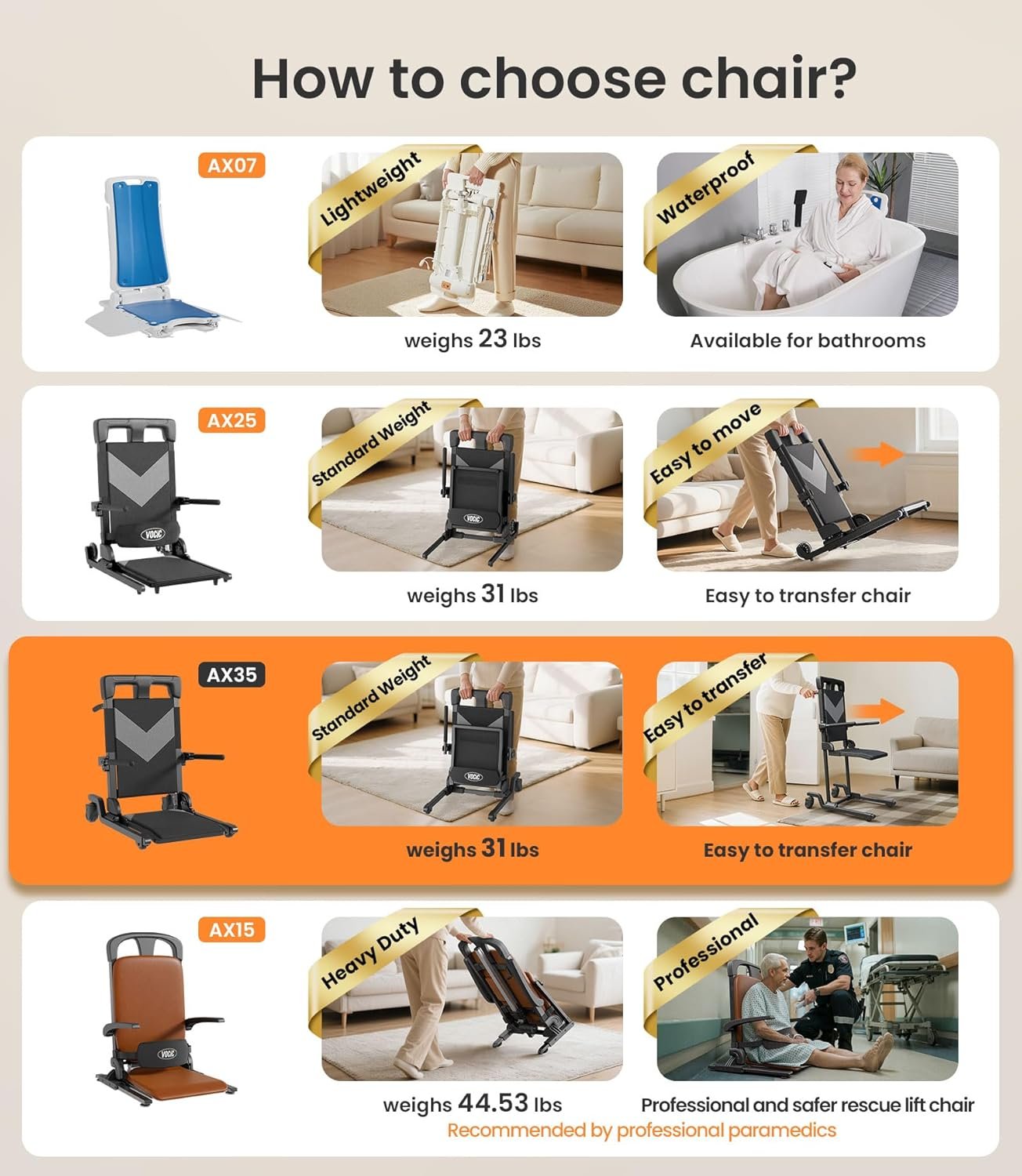VOCIC Electric Chair Lift Get Up from Floor, Movable with 4 Wheels, Portable Rolling Chair Lift with T-Stabilized Base, Short-Distance Transport, Lift for Elderly from Floor, Supports 350 LBS, AX35