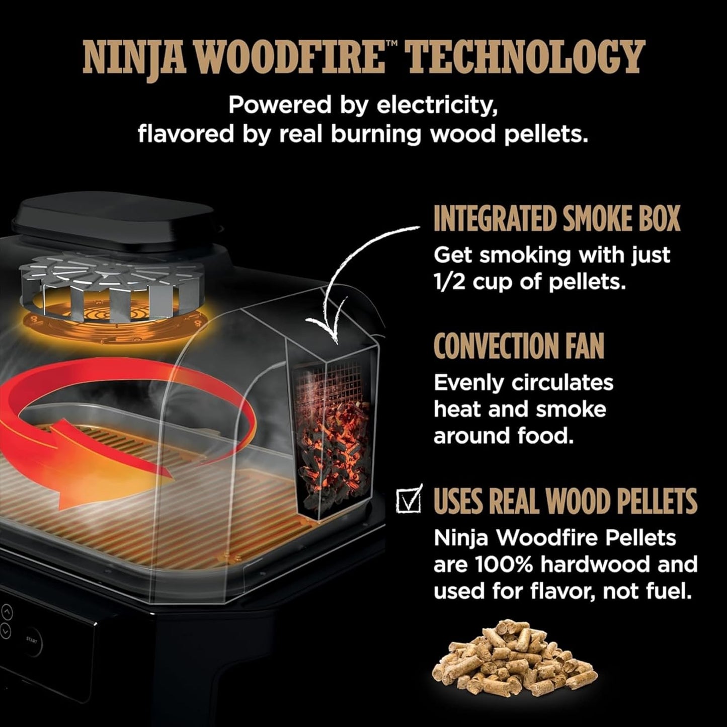 Ninja Woodfire Pro Connect XL Outdoor Grill & Smoker | Bluetooth, App Enabled | 7-in-1 Grill, BBQ Smoker, Outdoor Air Fryer | Woodfire Technology | Built-In Thermometer | Green & Gold | OG951GN2