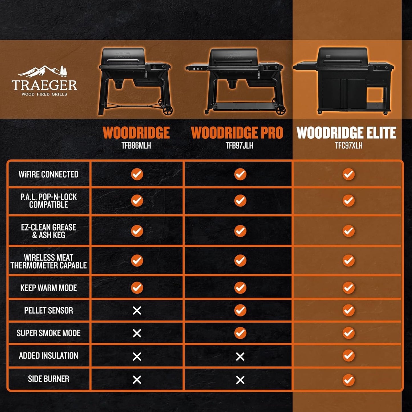 Traeger Woodridge Elite Electric Pellet Grill & Smoker, 970 sq. in., WiFIRE, Side Sear Station