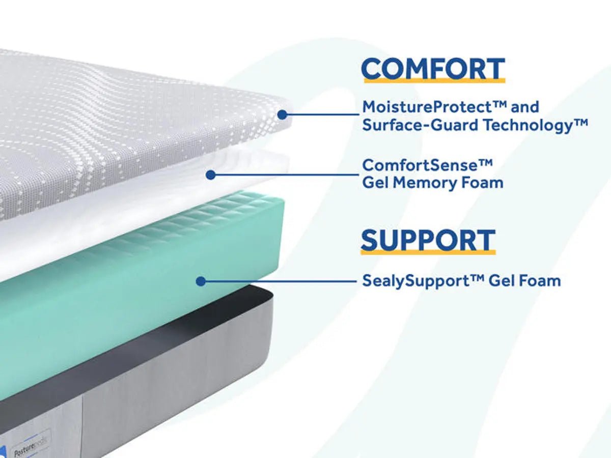 Sealy Posturepedic Foam Medina Firm Mattress