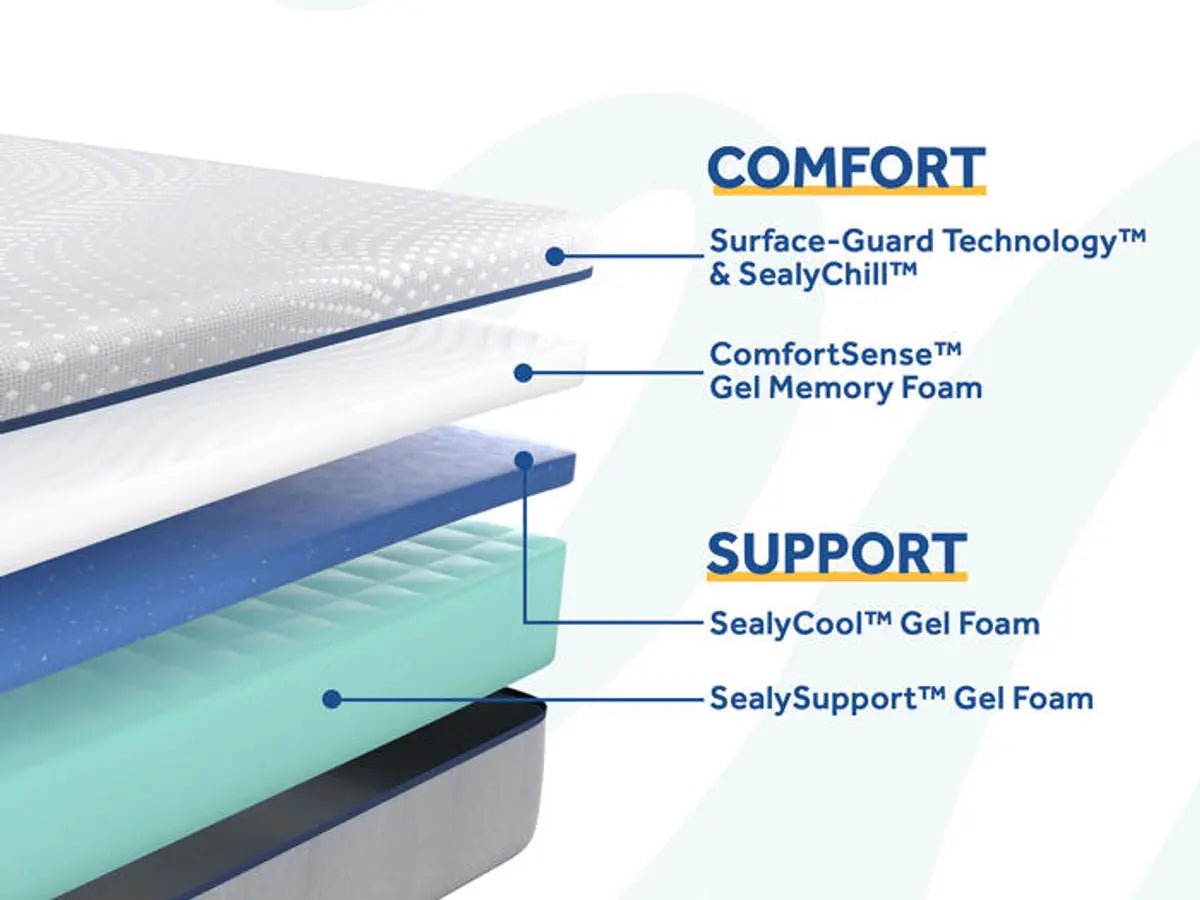 Sealy Posturepedic Foam Lacey  Soft Mattress