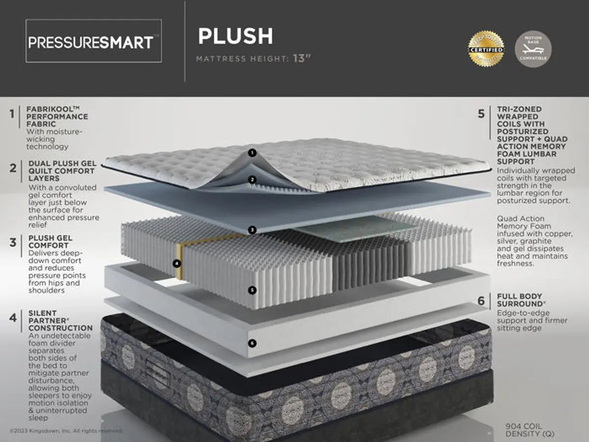 Pressuresmart MF  Plush Mattress