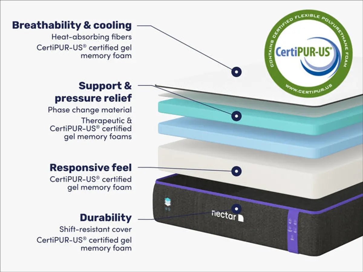 Nectar Premier  Memory Foam Mattress