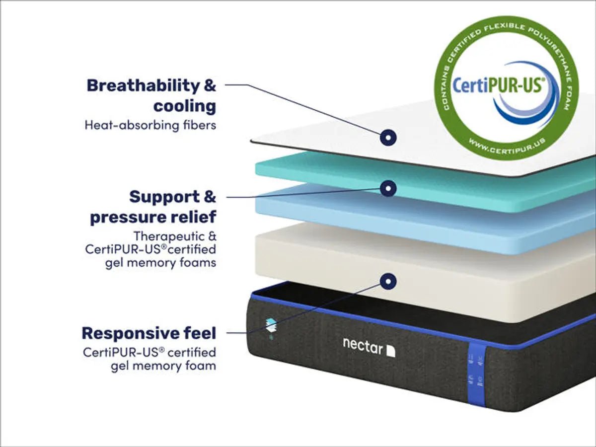 Nectar Classic Memory Foam Mattress