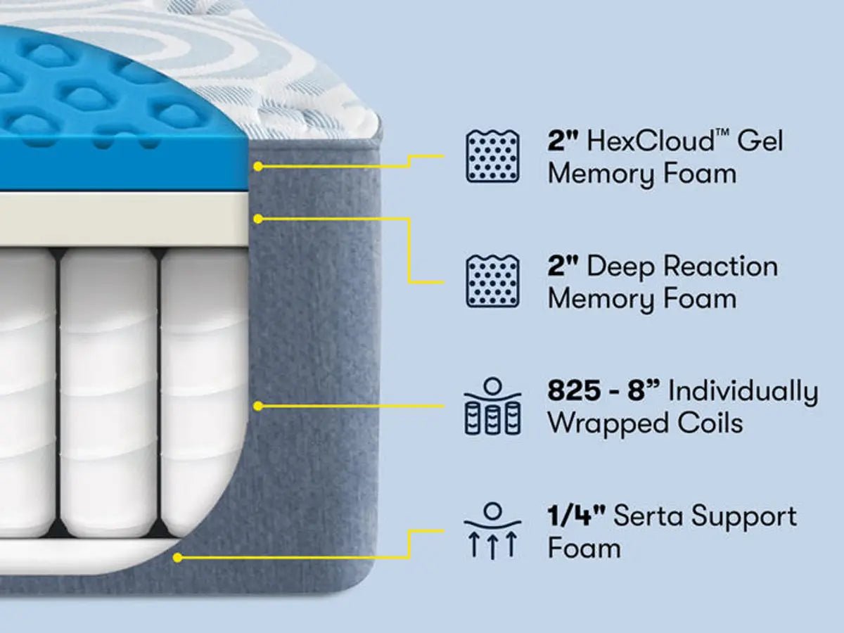 Serta Perfect Sleeper Renewed Relief 12" Plush Hybrid Mattress