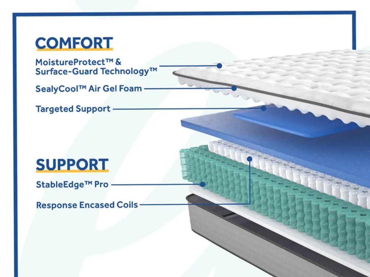 Sealy Posturepedic Summer Rose  Firm Mattress