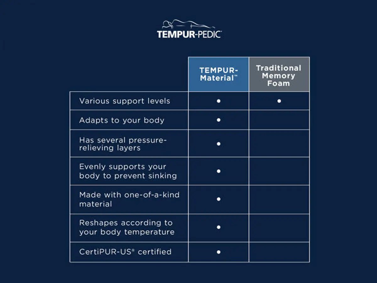 Tempur-Pedic TEMPUR-ProAdapt Soft Mattress