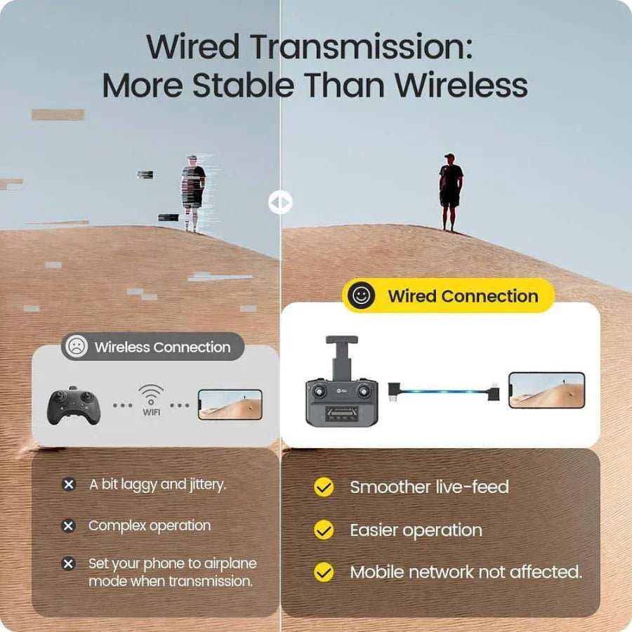4K UHD Camera GPS Drone